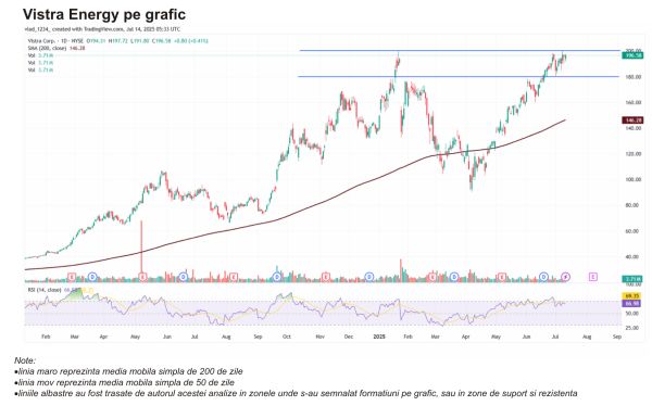 TradeVille: Vistra Energy - accelerare pe segmentul nuclear
